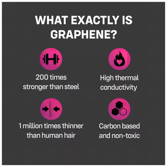 ONE - kondomy - extra tenké grafenové - 12 ks