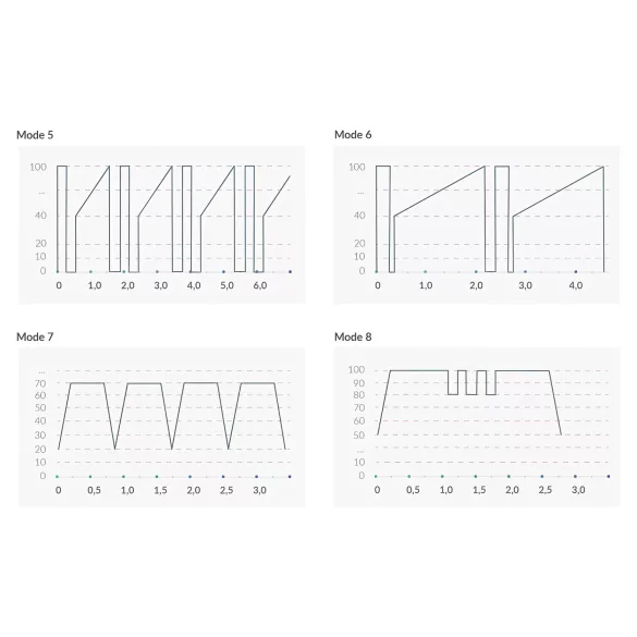 mystim Hop Hop Bob E-Stim - akumulátorový elektro vibrátor (černý)