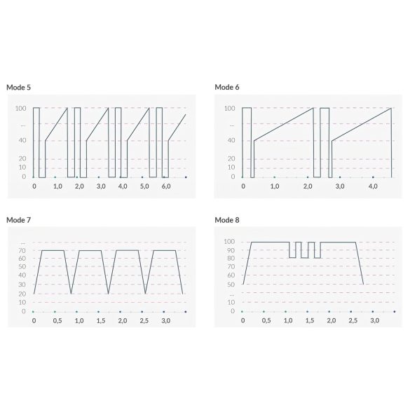 mystim Right on Ron E-Stim - elektro G-bod vibrátor (černý)