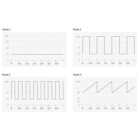 mystim Right on Ron E-Stim - elektro G-bod vibrátor (černý)