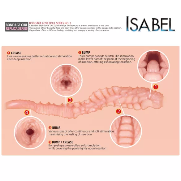 Kokos Isabel - realistický masturbátor (přírodní)