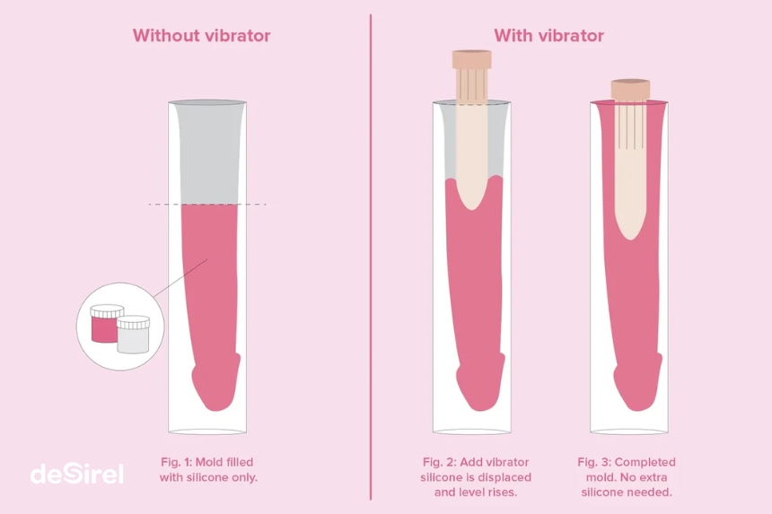 Jak použít Clone a Willy dildo nebo vibrátor: Návod krok za krokem | Sex Shop Desirel