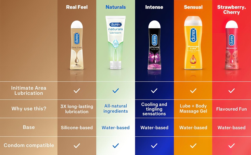 Top 5 bestsellerů Durex lubrikačních gelů na Desirel.cz Sex Shop